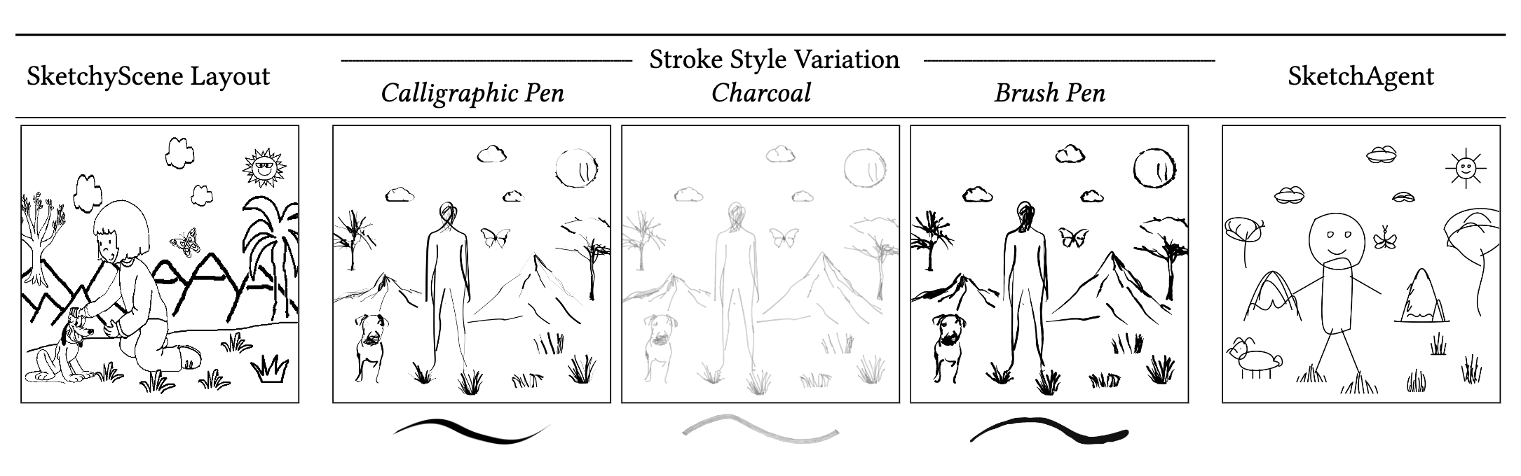 Dataset Variations Figure