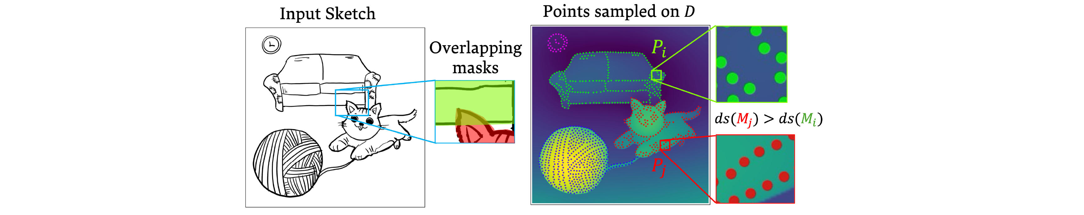 Depth Sort Figure