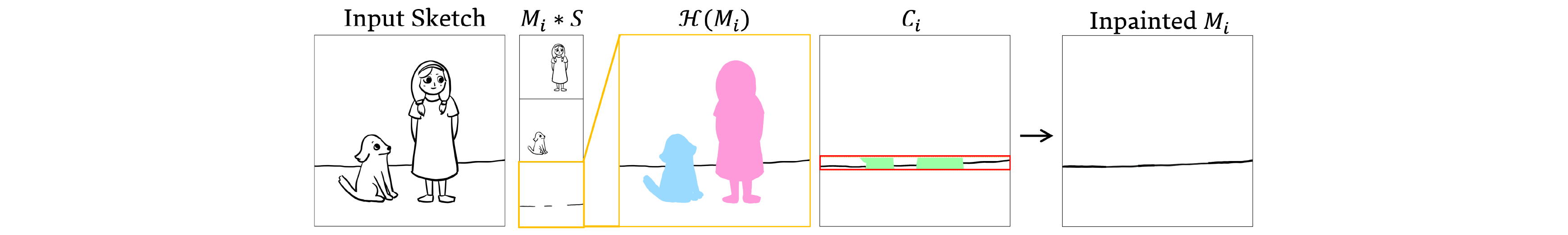 Inpainting Pipeline Figure