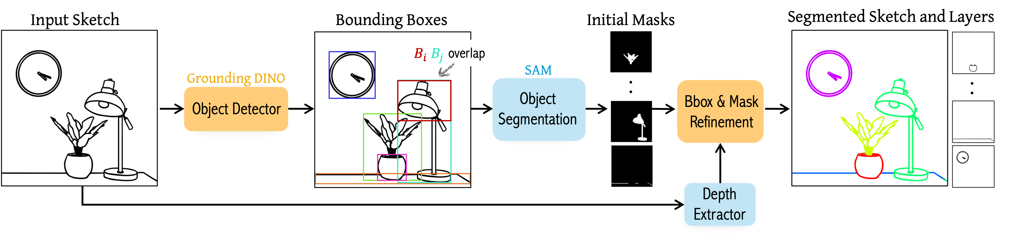 Methods Figure